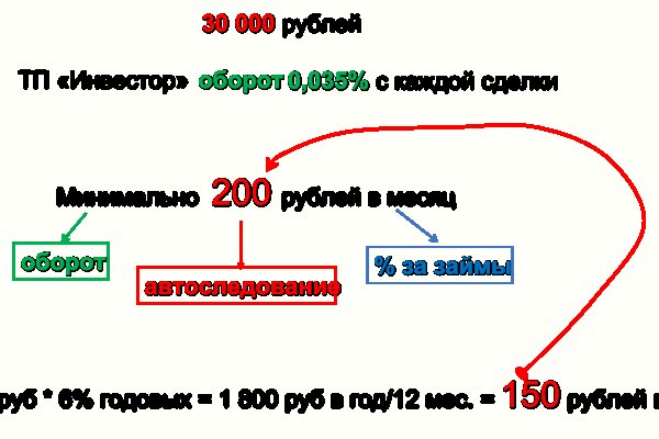 Ссылки на сайты даркнета